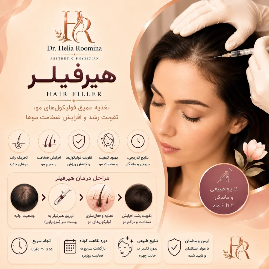 هیرفیلر, Hair Filler, هیر فیلر, Hair Filler Injection, تزریق هیرفیلر, مزوتراپی مو, Hair Mesotherapy, درمان ریزش مو, Hair Loss Treatment, تقویت مو, Hair Strengthening, رشد مو, Hair Growth, تحریک رشد مو, Hair Regrowth, فولیکول مو, Hair Follicle, درمان کم پشتی مو, Hair Thinning Treatment, آلوپسی, Alopecia Treatment, اسکالپ تراپی, Scalp Therapy, جوانسازی مو, Hair Rejuvenation, Biocompatible Peptides, Hair Booster, زیبایی مو, Aesthetic Hair Treatment, دکتر هلیا رومینا, Helia Roomina, Dr  Helia Roomina