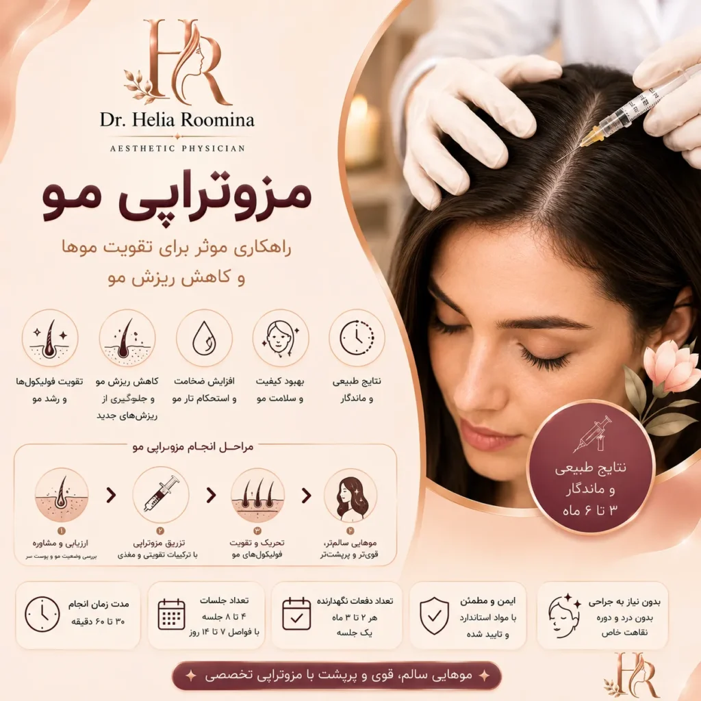 مزوتراپی مو, مزوتراپی, Mesotherapy Hair, Hair Mesotherapy, درمان ریزش مو, Hair Loss Treatment, تقویت مو, Hair Strengthening, رشد مو, Hair Growth, تحریک رشد مو, Hair Regrowth, جلوگیری از ریزش مو, Hair Fall Control, درمان کم پشتی مو, Hair Thinning Treatment, اسکالپ تراپی, Scalp Therapy, تزریق ویتامین مو, Hair Vitamin Injection, PRP مو, PRP Hair Treatment, آلوپسی, Alopecia Treatment, جوانسازی مو, Hair Rejuvenation, Hair Booster, Aesthetic Hair Treatment, دکتر هلیا رومینا, Helia Roomina, Dr  Helia Roomina