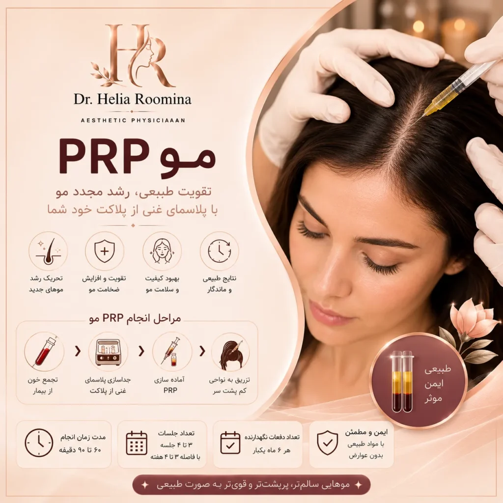 PRP مو, پی آر پی مو, PRP Hair, PRP Hair Treatment, Platelet Rich Plasma, پلاسمای غنی از پلاکت, تزریق PRP مو, درمان ریزش مو, Hair Loss Treatment, تقویت فولیکول مو, Hair Follicle Stimulation, رشد مجدد مو, Hair Regrowth, تقویت مو, Hair Strengthening, درمان کم پشتی مو, Hair Thinning Treatment, آلوپسی, Alopecia Treatment, ریزش موی ارثی, Androgenetic Alopecia, جوانسازی پوست سر, Scalp Rejuvenation, درمان طبیعی ریزش مو, Natural Hair Restoration, Hair Restoration, Regenerative Medicine, زیبایی مو, Aesthetic Hair Treatment, دکتر هلیا رومینا, Helia Roomina, Dr  Helia Roomina